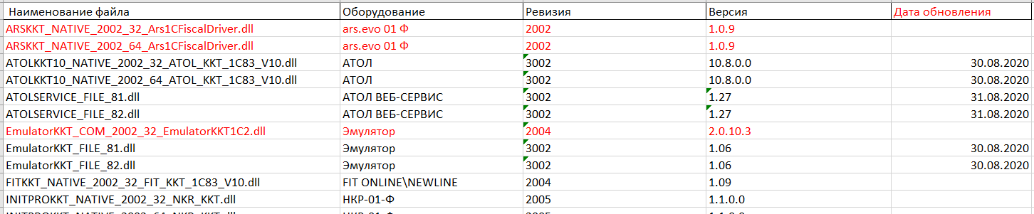 Дайджест компонент